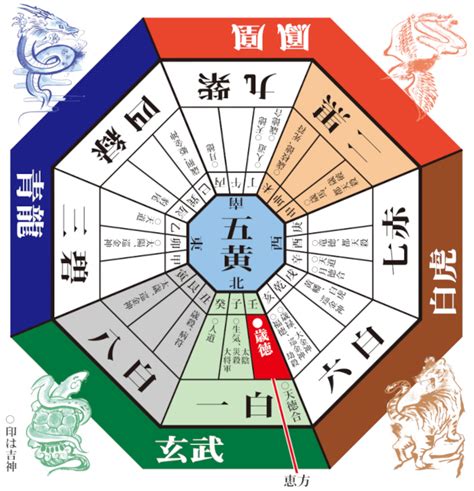 凶方|吉凶方位の種類